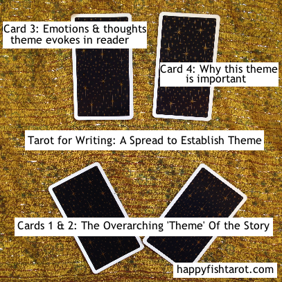 Using tarot cards to write a story