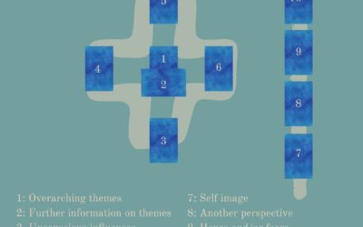 Decoding the Celtic Cross