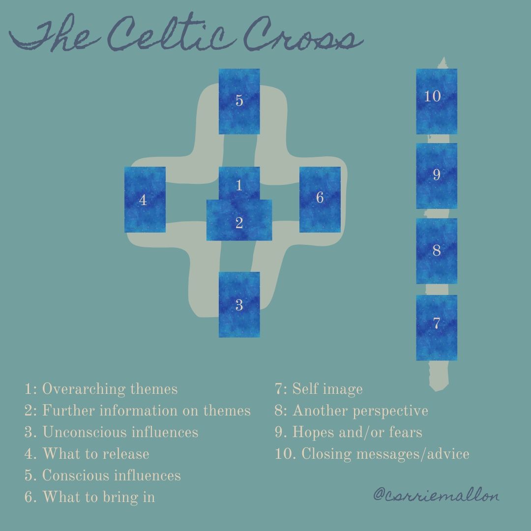 Decoding The Celtic Cross Carrie Mallon