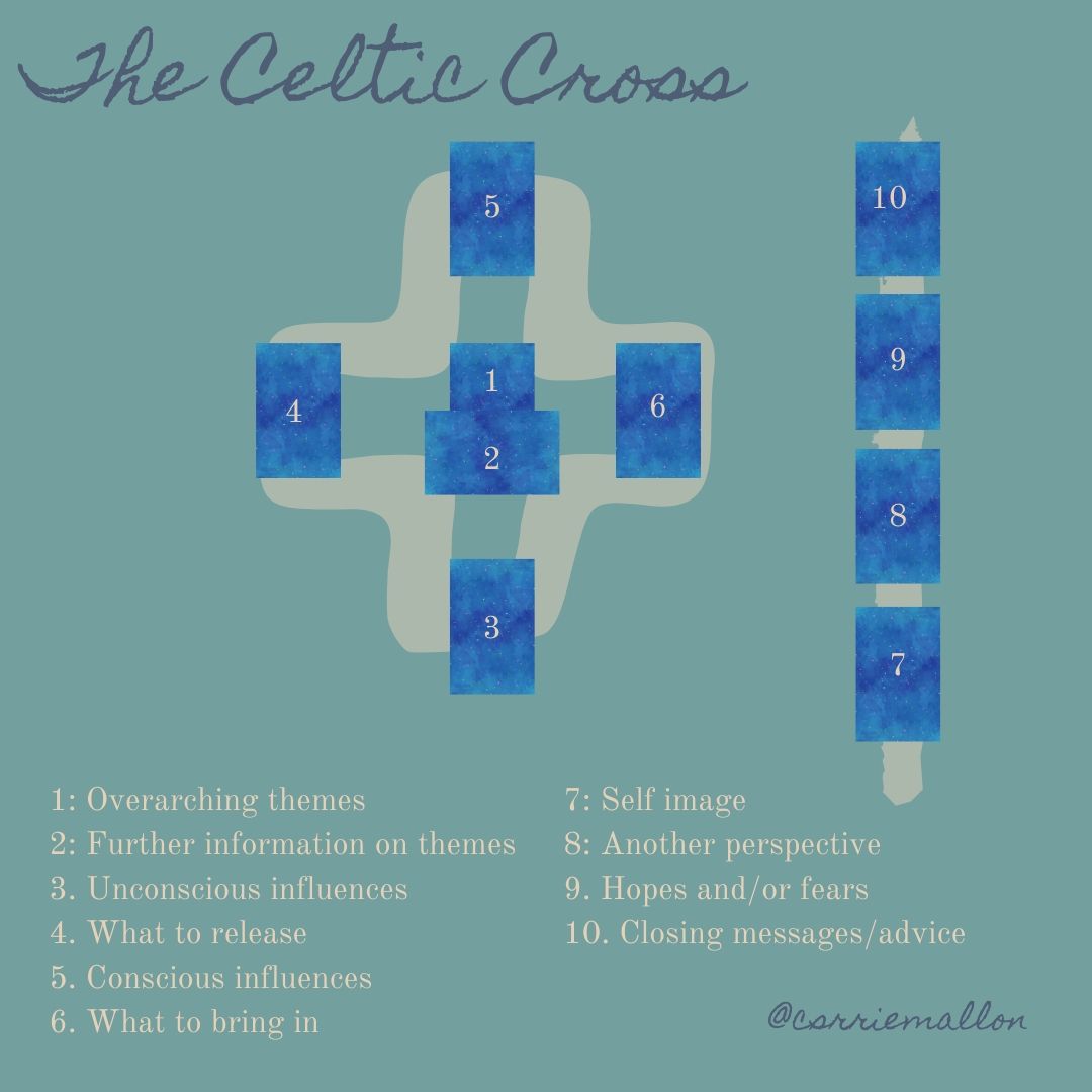 Decoding the Celtic Cross